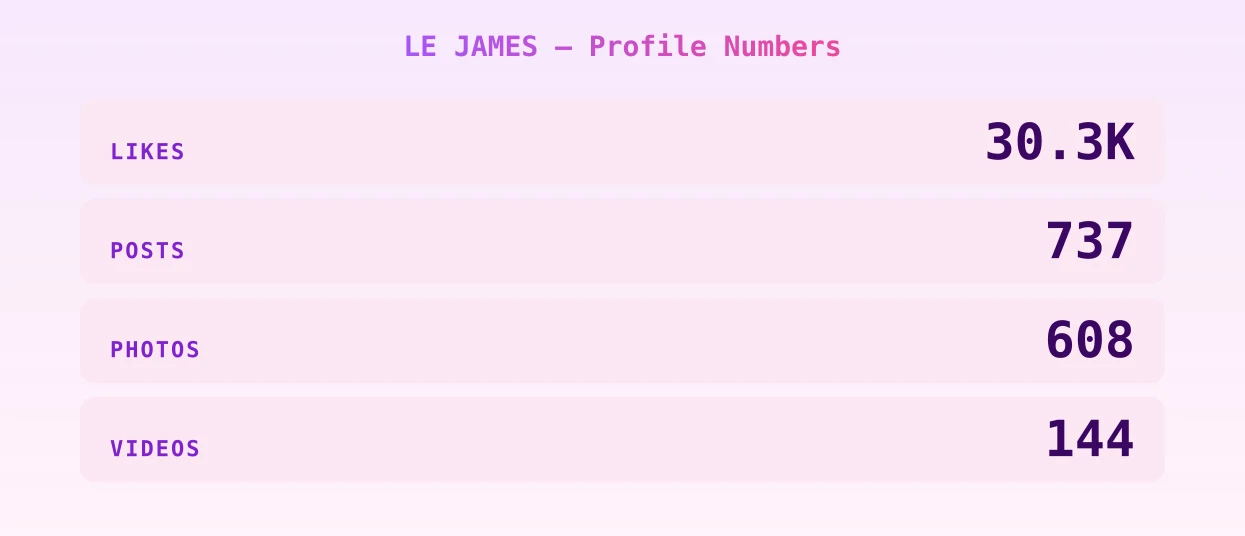 LE JAMES — content metrics