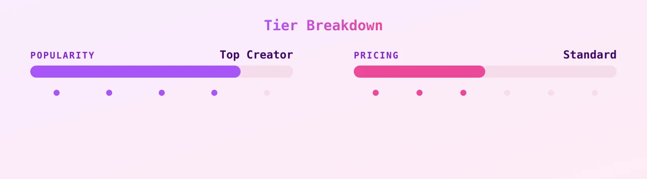 LE JAMES — popularity and pricing tiers