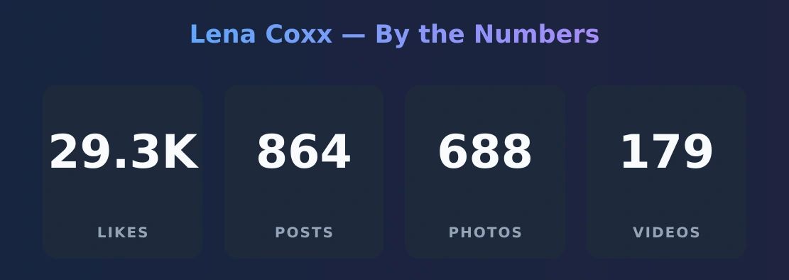 Lena Coxx — content metrics