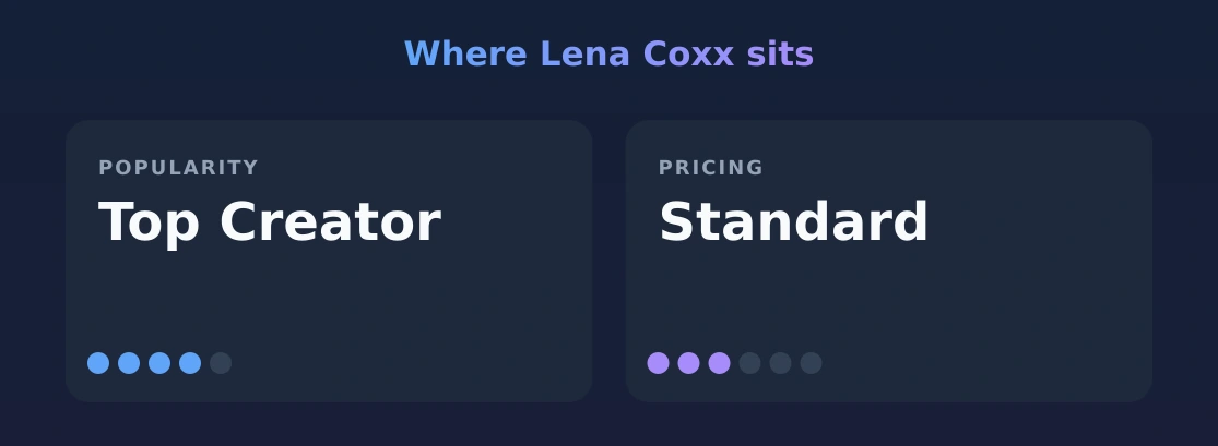 Lena Coxx — popularity and pricing tiers