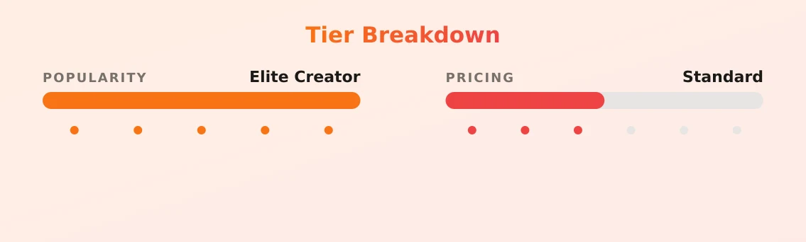 Lena Paul — popularity and pricing tiers