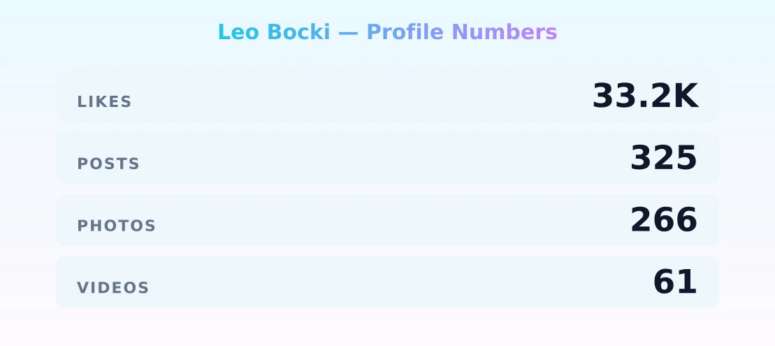 Leo Bocki — content metrics