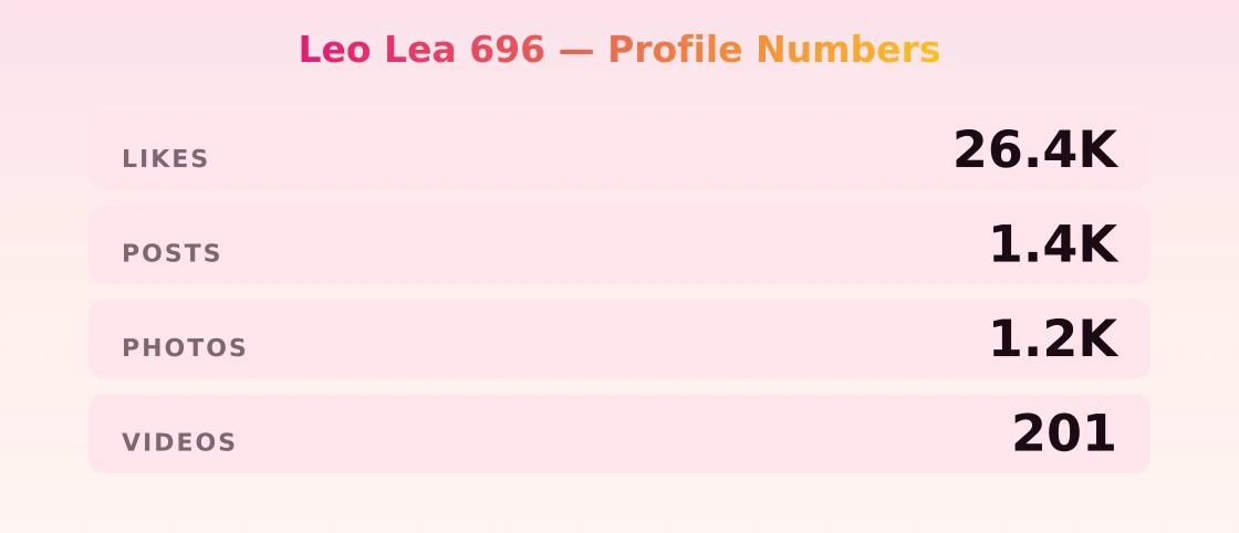Leo Lea 696 — content metrics