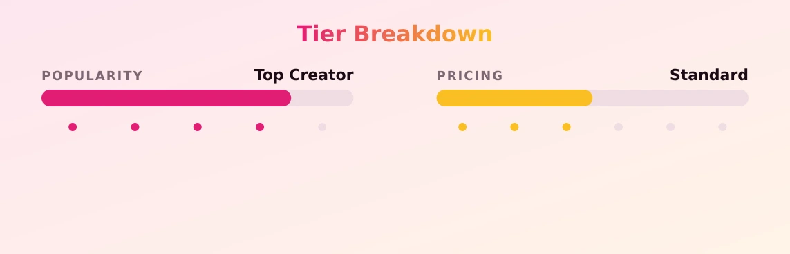 Leo Lea 696 — popularity and pricing tiers