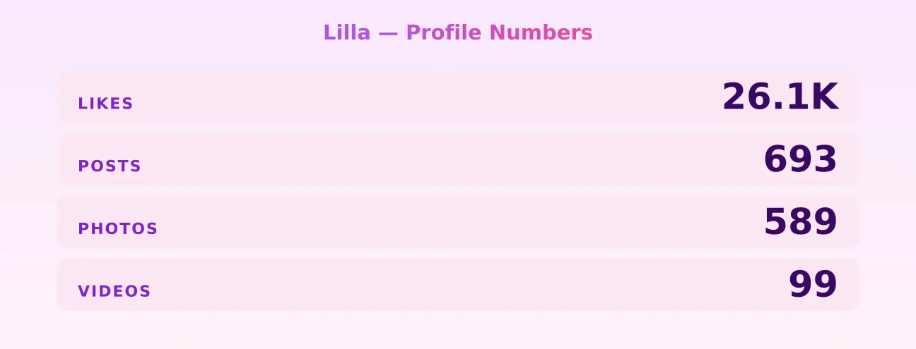 Lilla — content metrics
