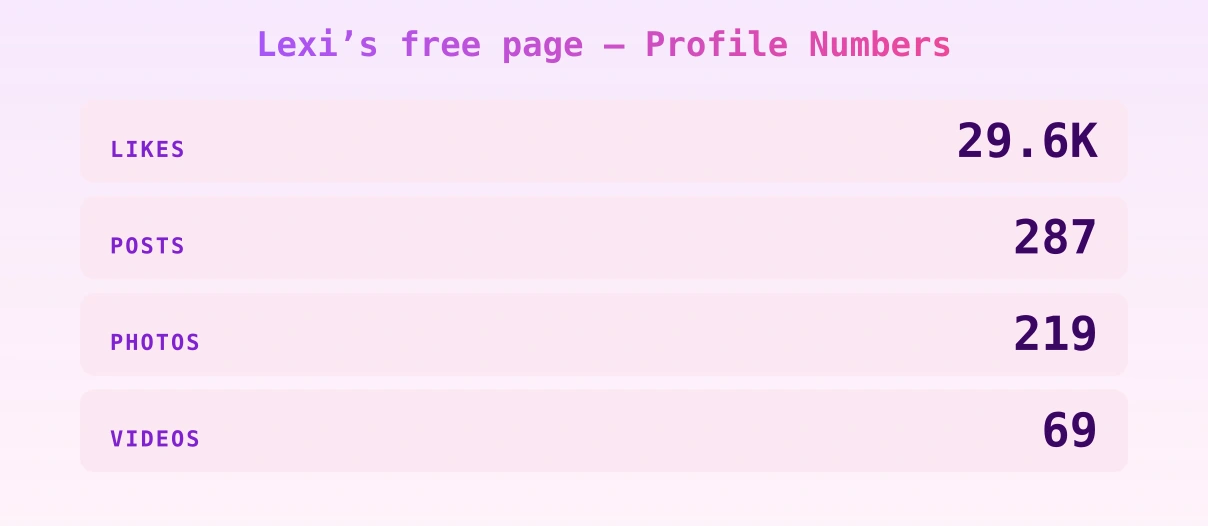 Lexi’s free page — content metrics