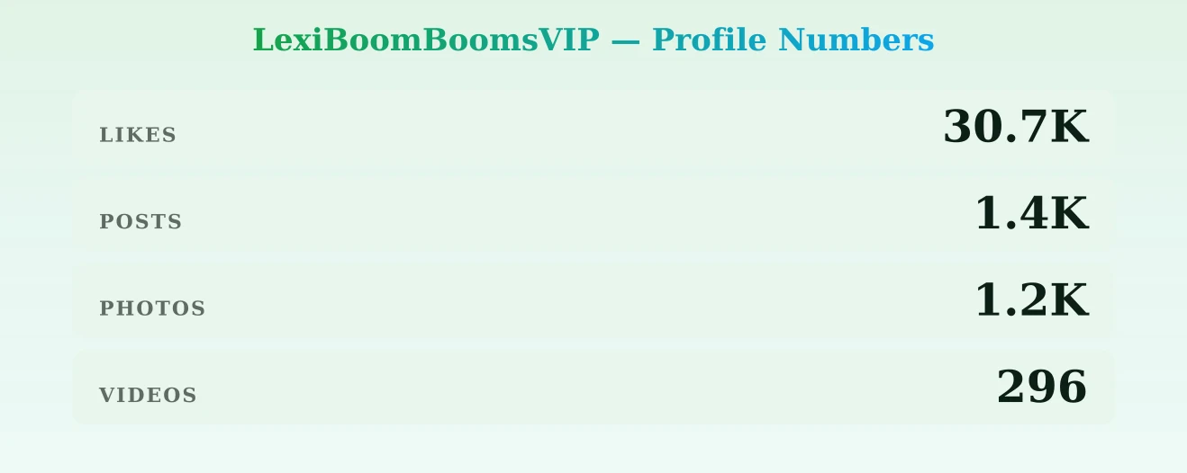 LexiBoomBoomsVIP — content metrics