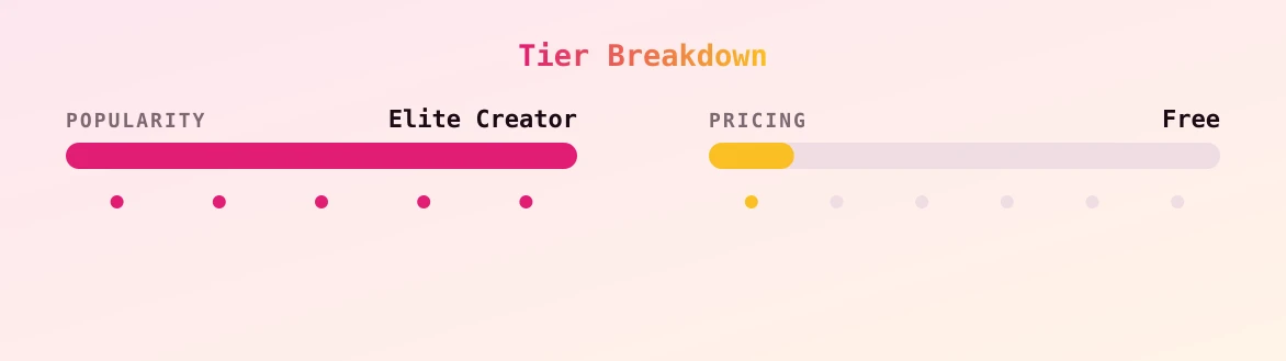 Lexi Cayla — popularity and pricing tiers