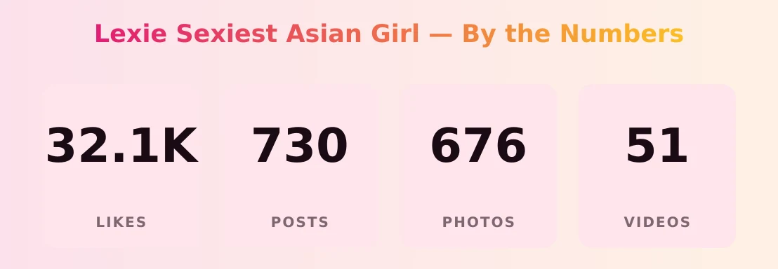 Lexie Sexiest Asian Girl — content metrics