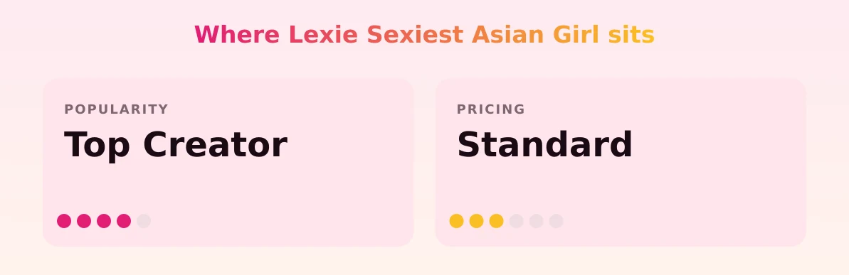 Lexie Sexiest Asian Girl — popularity and pricing tiers