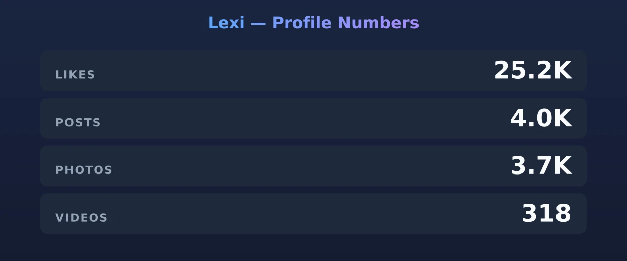 Lexi — content metrics
