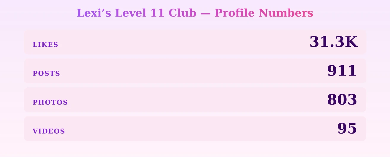 Lexi’s Level 11 Club — content metrics