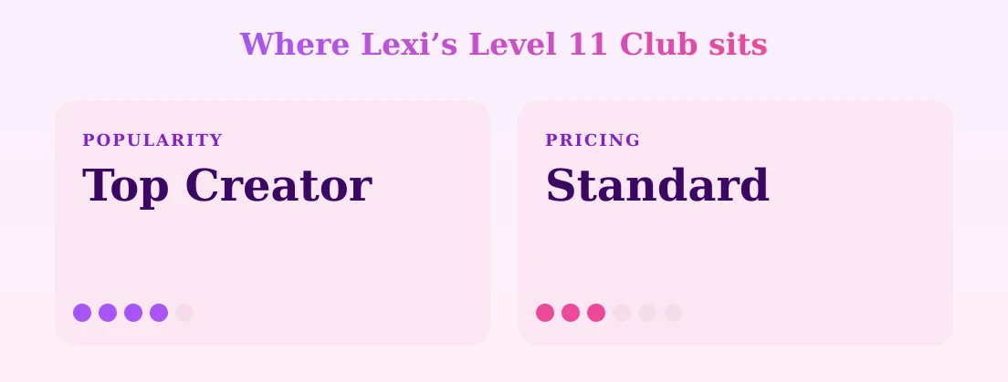 Lexi’s Level 11 Club — popularity and pricing tiers
