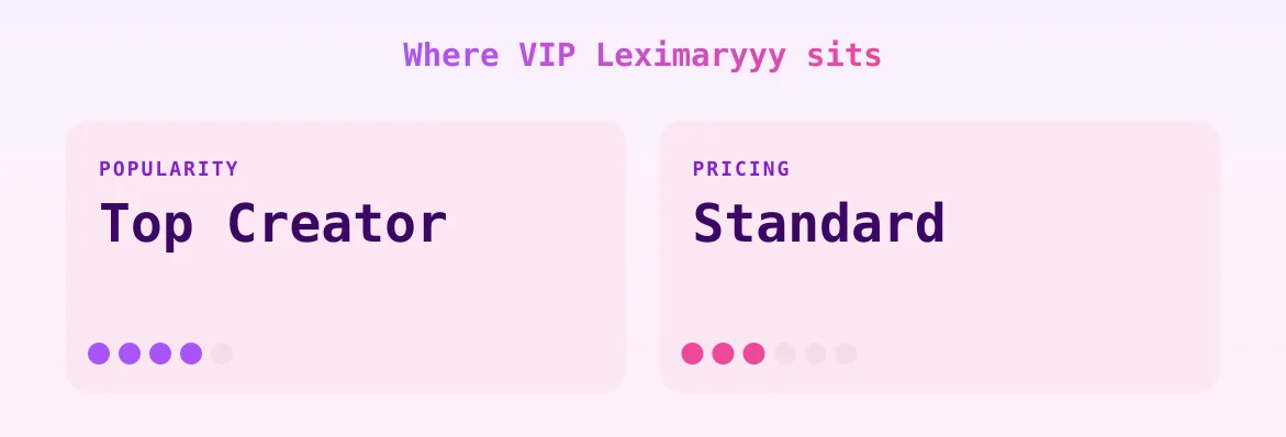 VIP Leximaryyy — popularity and pricing tiers