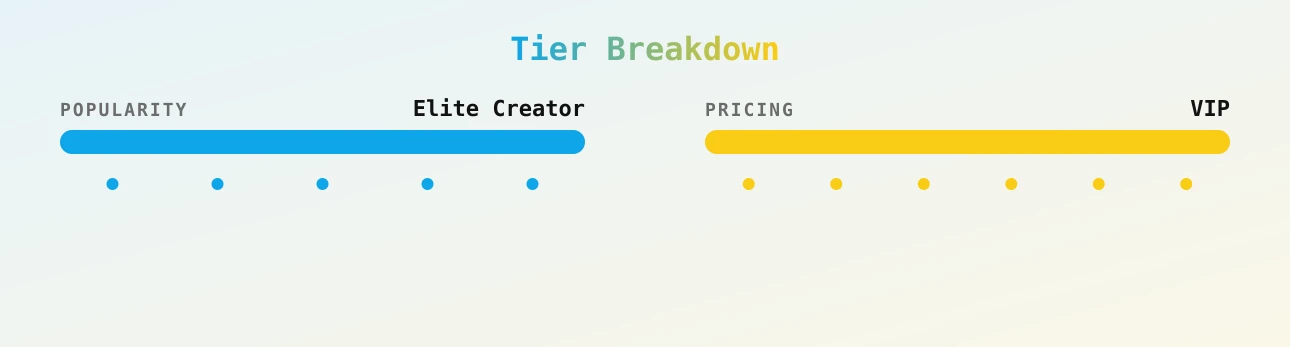 lexiswilsonvip — popularity and pricing tiers
