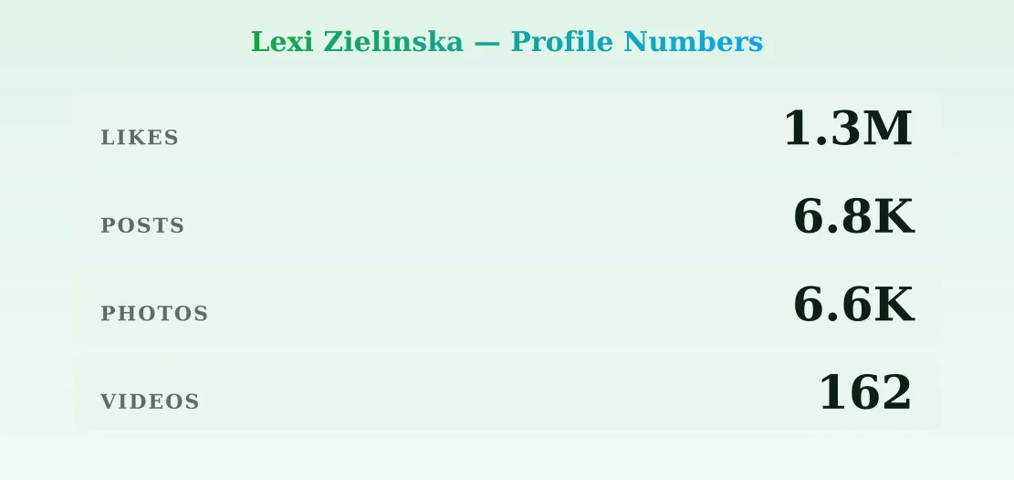 Lexi Zielinska — content metrics