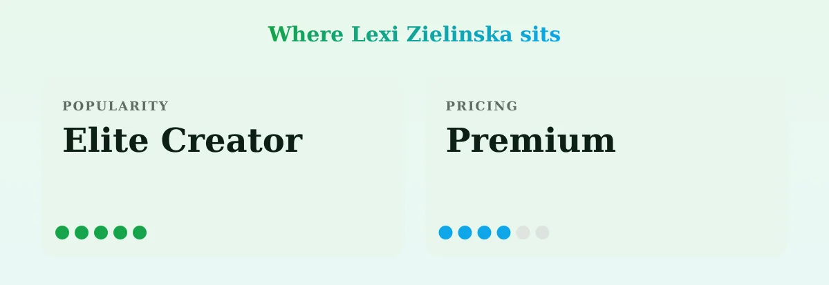 Lexi Zielinska — popularity and pricing tiers