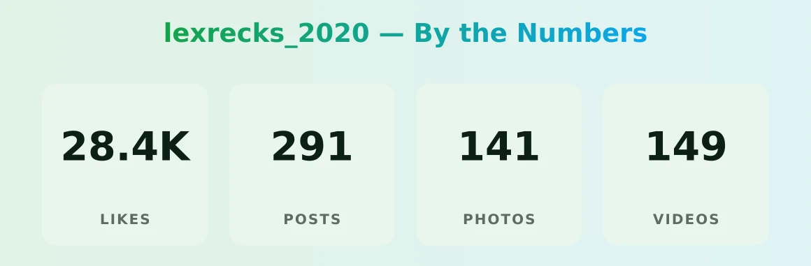 lexrecks_2020 — content metrics