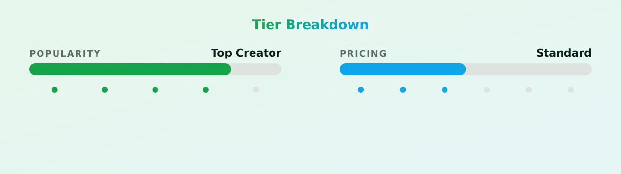 lexrecks_2020 — popularity and pricing tiers