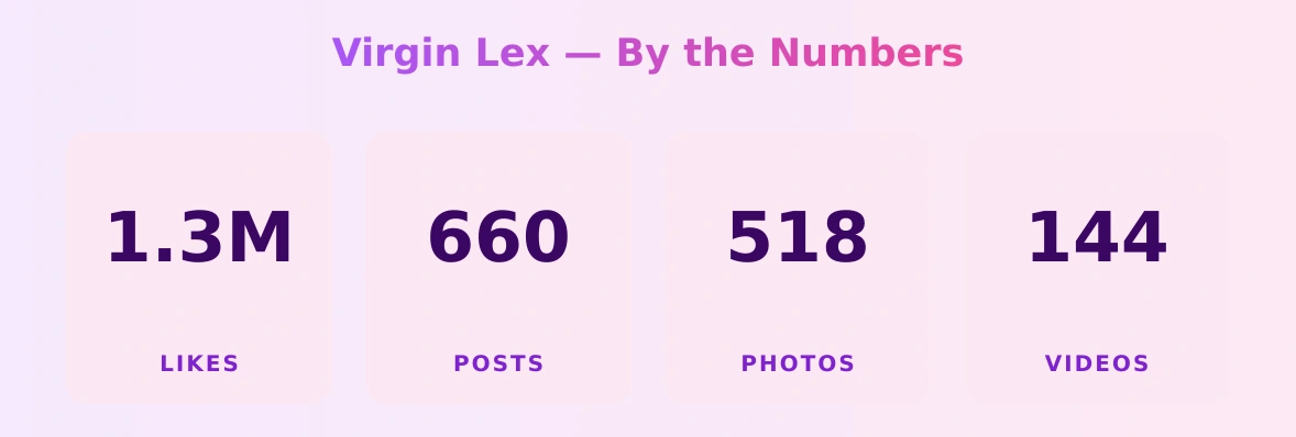 Virgin Lex — content metrics
