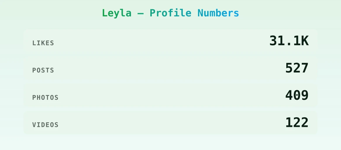 Leyla — content metrics