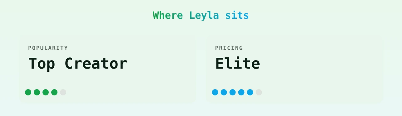 Leyla — popularity and pricing tiers