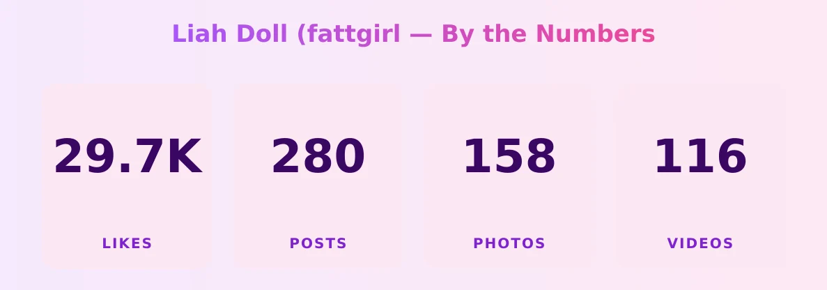 Liah Doll (fattgirl — content metrics