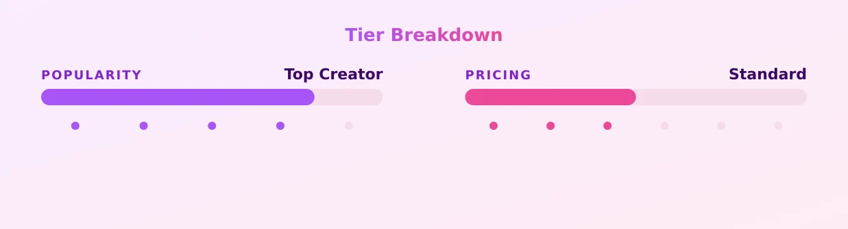 Liah Doll (fattgirl — popularity and pricing tiers