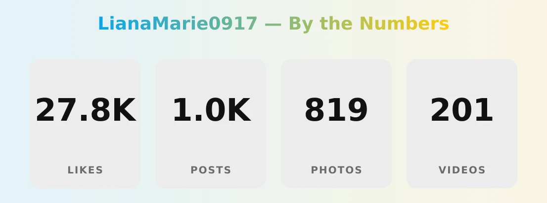 LianaMarie0917 — content metrics