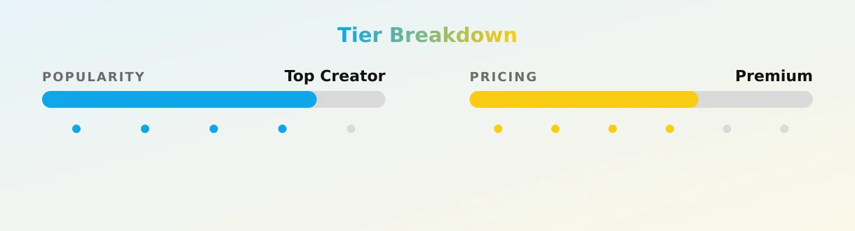 LianaMarie0917 — popularity and pricing tiers