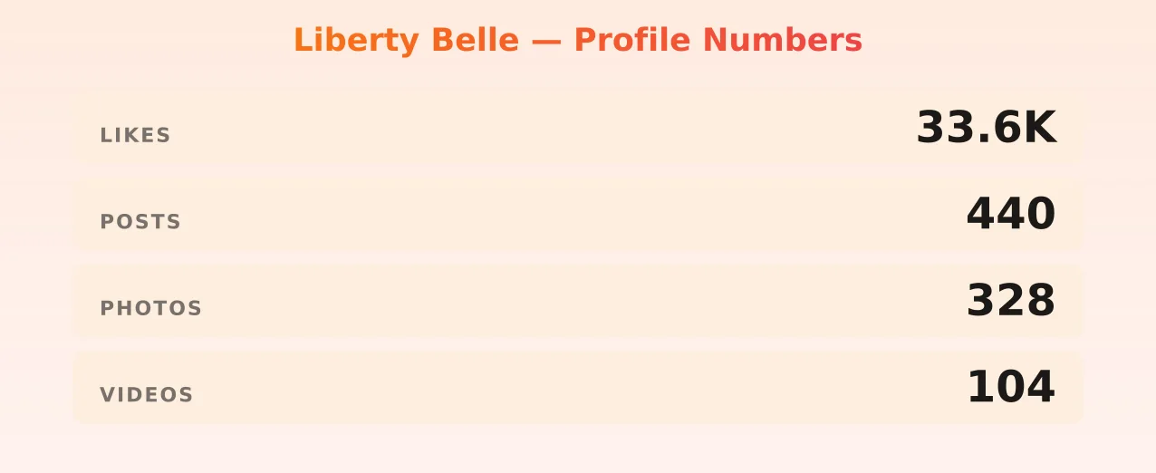Liberty Belle — content metrics
