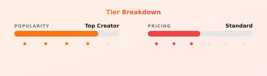 Liberty Belle — popularity and pricing tiers