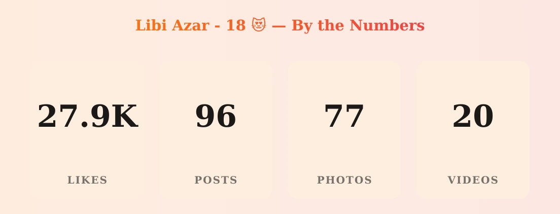 Libi Azar - 18 š» ā content metrics