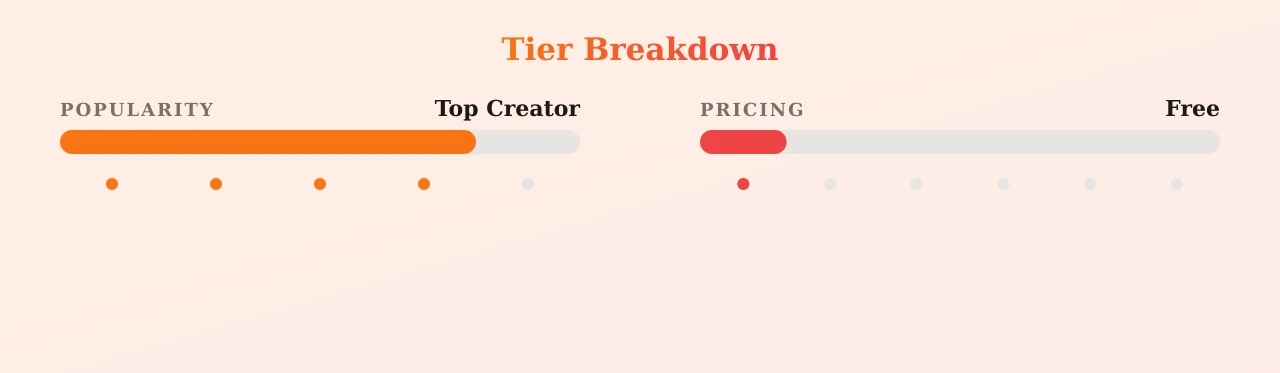 Libi Azar - 18 š» ā popularity and pricing tiers