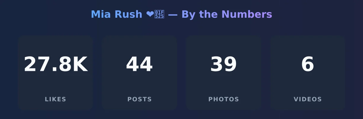Mia Rush ❤️🔥 — content metrics