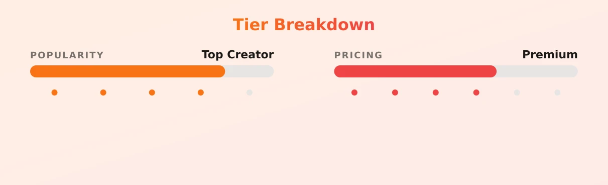 LIZ MELONS — popularity and pricing tiers