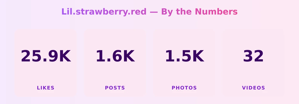 Lil.strawberry.red — content metrics