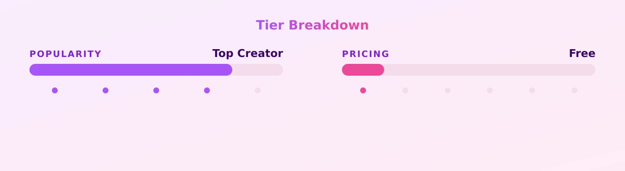 Lil.strawberry.red — popularity and pricing tiers