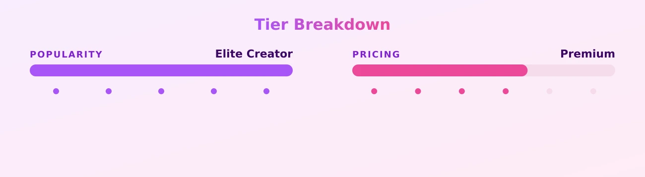 jo 🦇 — popularity and pricing tiers