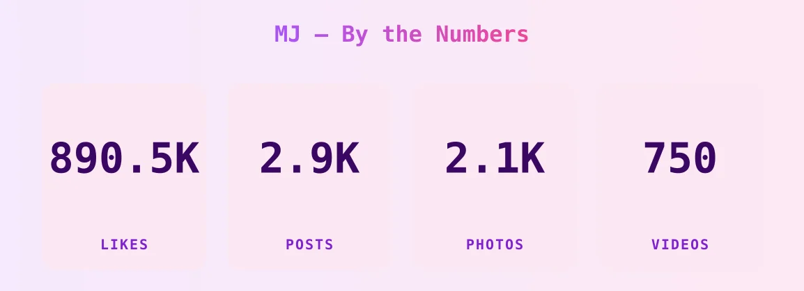 MJ — content metrics