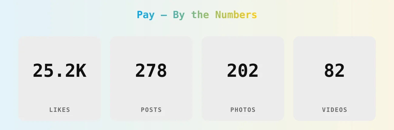 Pay — content metrics