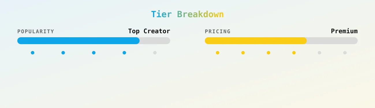 Pay — popularity and pricing tiers