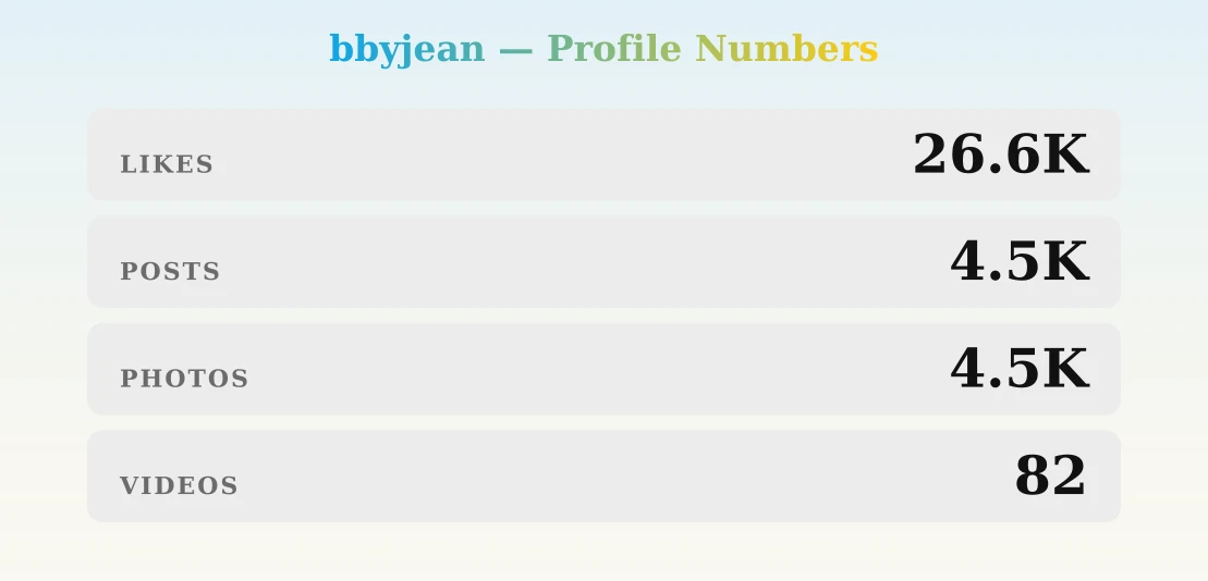 bbyjean — content metrics