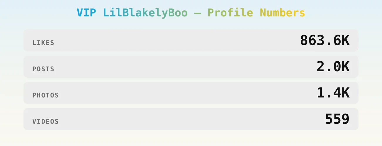 VIP LilBlakelyBoo — content metrics