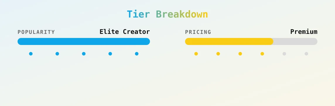 VIP LilBlakelyBoo — popularity and pricing tiers