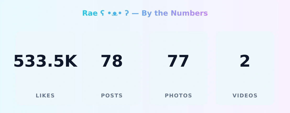 Rae ʕ •ᴥ• ʔ — content metrics