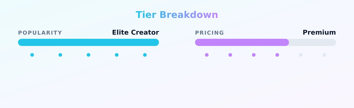 Rae ʕ •ᴥ• ʔ — popularity and pricing tiers