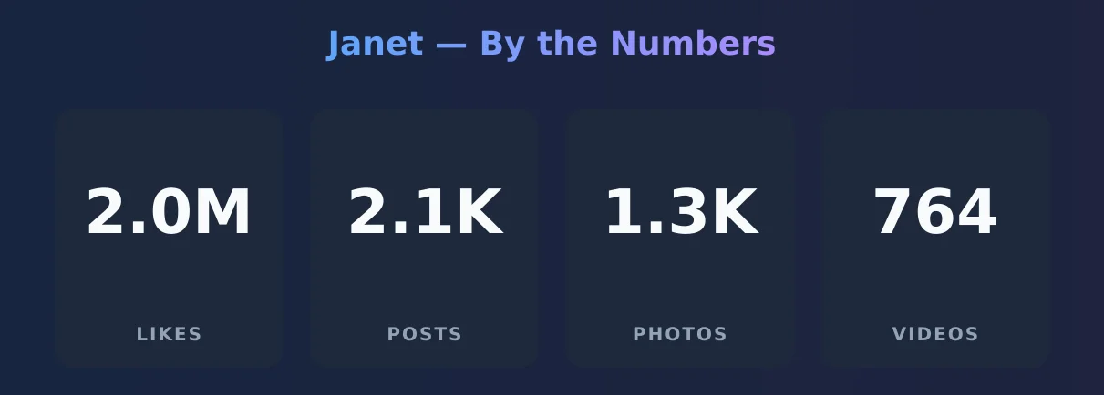 Janet — content metrics