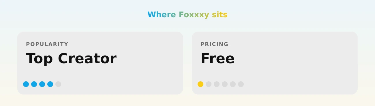Foxxxy — popularity and pricing tiers