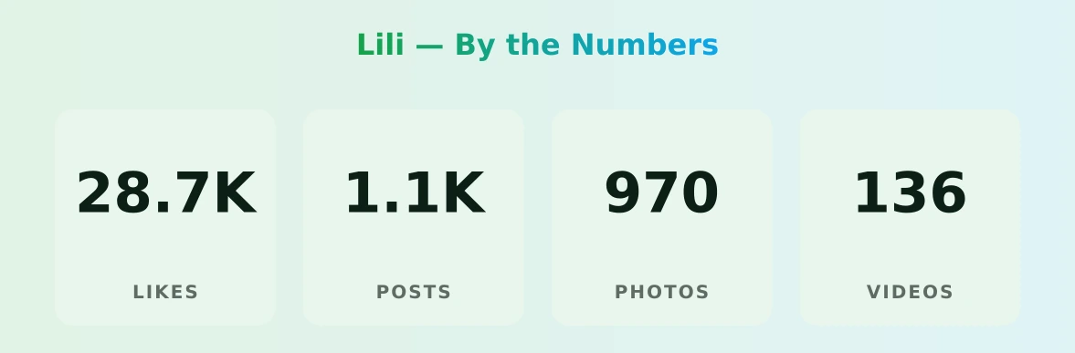 Lili — content metrics